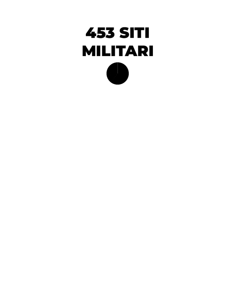CORDE_FVG.PGT_©archivio corde a.a._numeri della dismissione dei siti militari