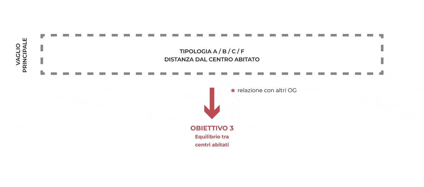 CORDE_FVG.PGT_©archivio-corde-a.a._vaglio OG3 e OG6