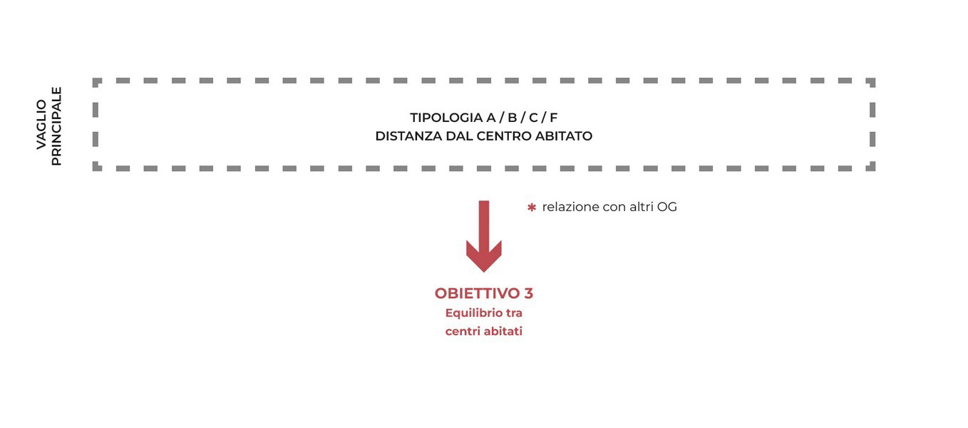CORDE_FVG.PGT_©archivio-corde-a.a._vaglio OG3 e OG6