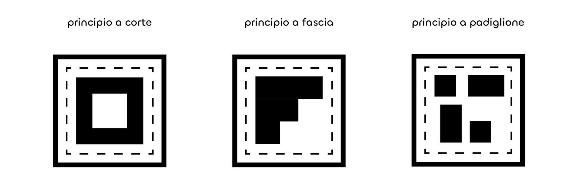 CORDE_BOXinBOX_©archivio corde a.a._27 CORDE_BOXinBOX_©archivio corde a.a._principi insediativi layout