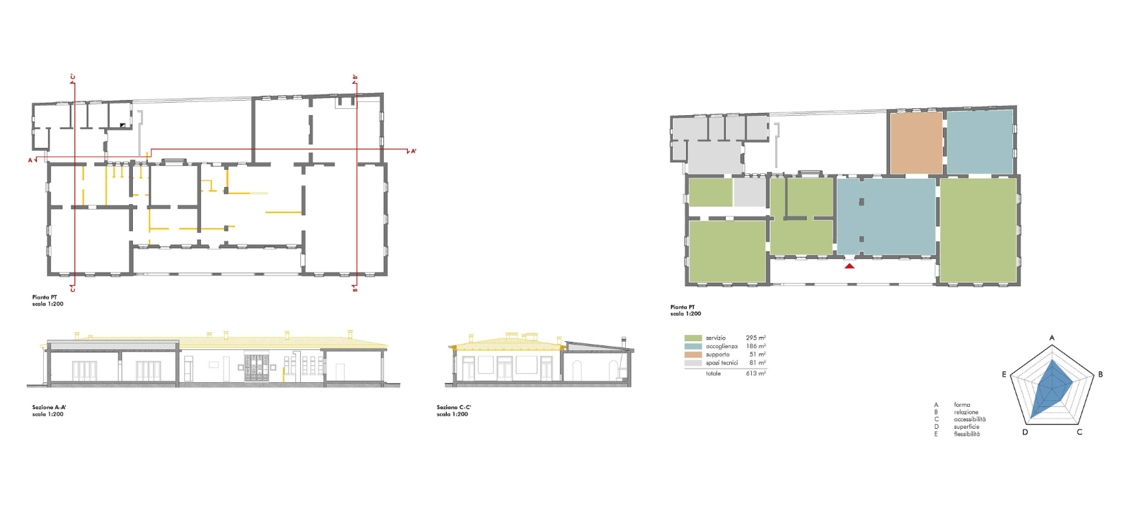 Alternativa progettuale 1 riqualificazione ex palazzina circolo ufficiali caserma Monte Pasubio in centro per l'impiego 