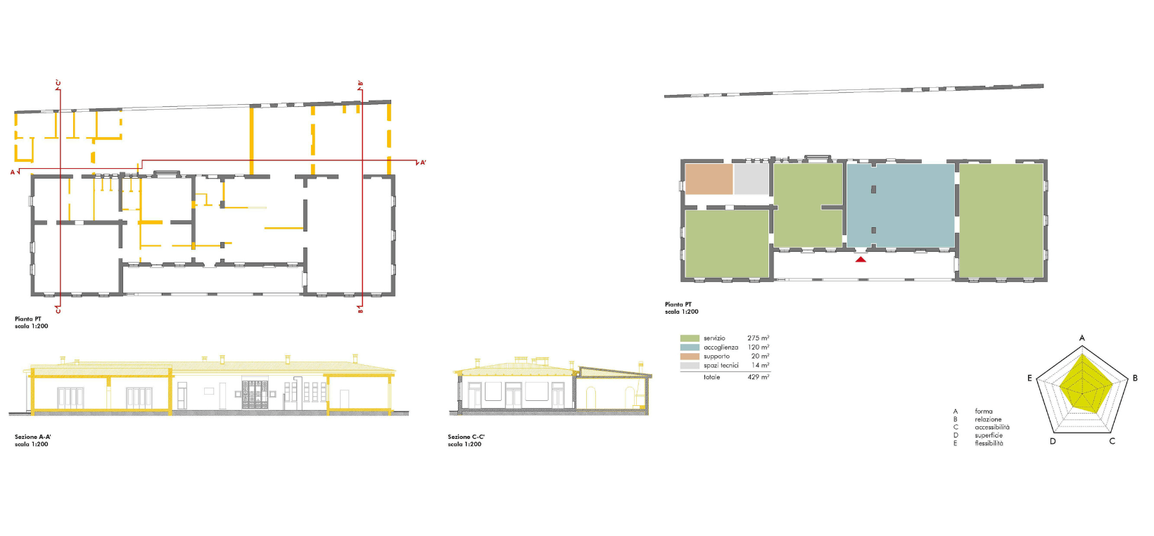 Alternativa progettuale 2 riqualificazione ex palazzina circolo ufficiali caserma Monte Pasubio in centro per l'impiego