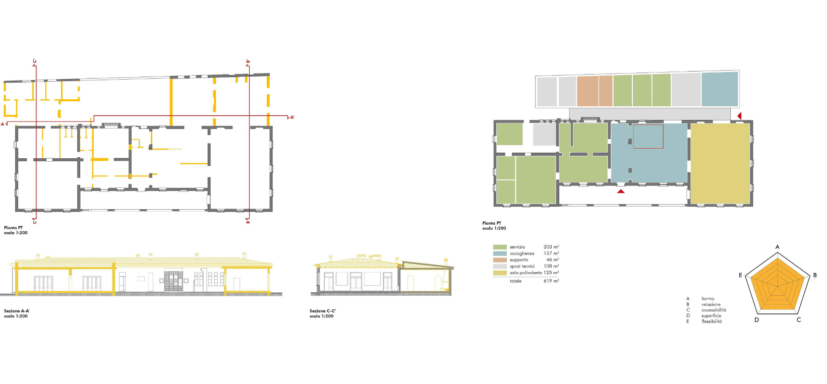 Alternativa progettuale 3 riqualificazione ex palazzina circolo ufficiali caserma Monte Pasubio in centro per l'impiego